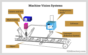Machine_Vision_System